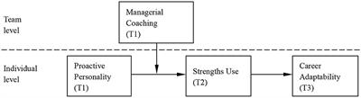 How and when does proactive personality predict career adaptability? A study of the moderated mediation model